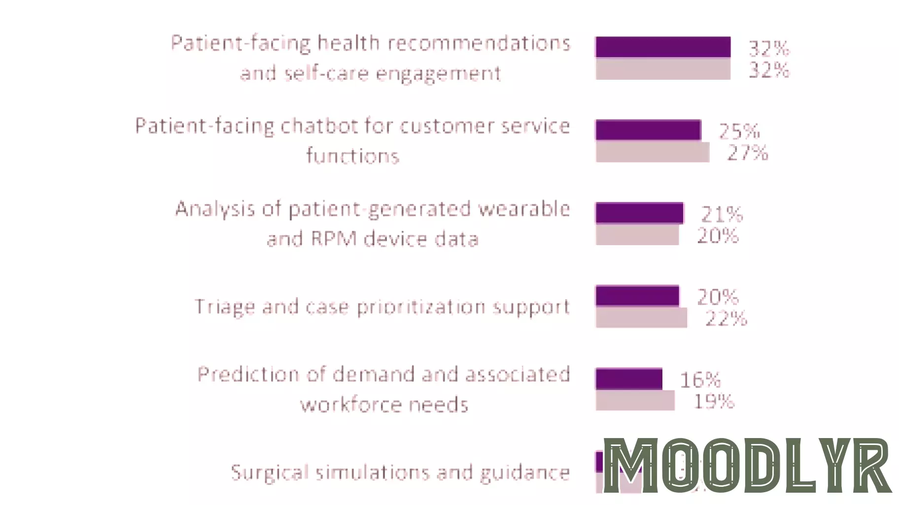 The Dual Pace of AI in Healthcare: Efficiency vs. Caution