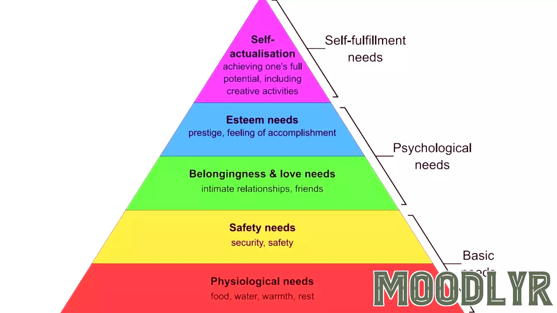 Understanding the 2022 Elections Through Maslow's Hierarchy of Needs